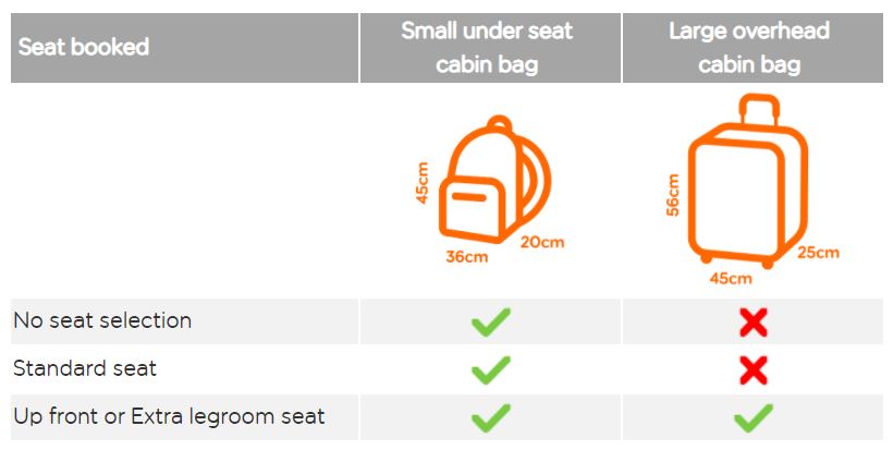 příruční zavazadlo easyJet