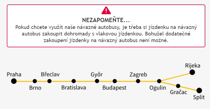 vlakem do Chorvatska