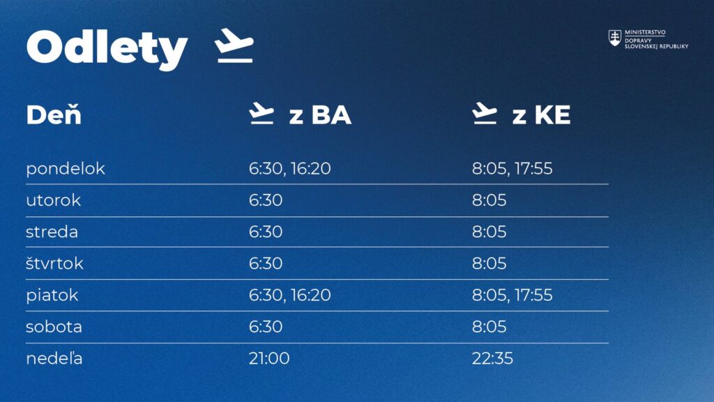 z Bratislavy do Koěic