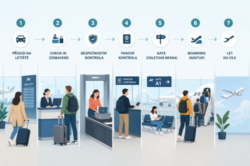 Jak funguje letiště: od check-inu po boarding